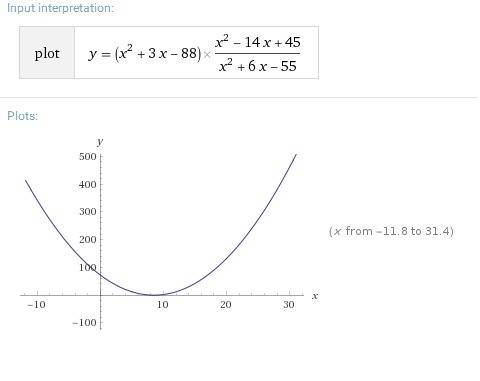 Постройте график функции y=(x^2+3x-88)(x^2-14x+45)/x^2+6x-55 и определите при каких значениях m прям