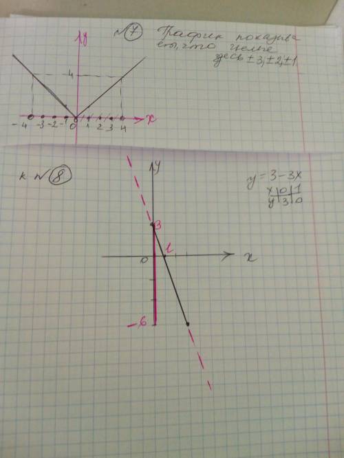 сделайте с 4 по 8 ! подробно, с решением, объяснением и рисунками