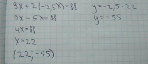 Найди точку пересечения графиков, заданных формулами 9x+2y=88 и y=−2,5x без построения. ответ: ;