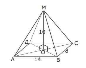 Из центра параллелограмма и его плоскости проведён перпендикуляр, длина которого 10. найти расстояни