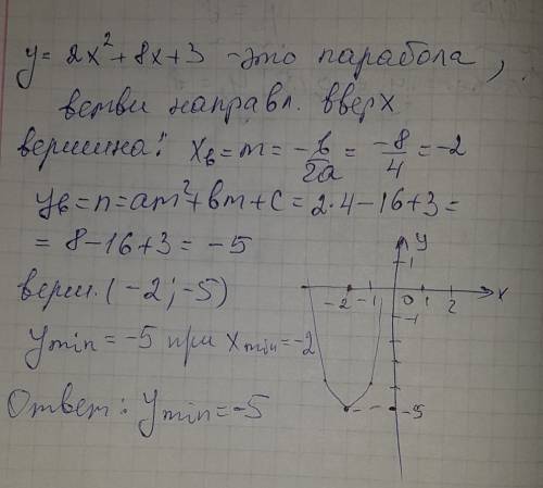 Чему равно наименьшее значение выражения 2x²+8x+3? ответ: -5 ,