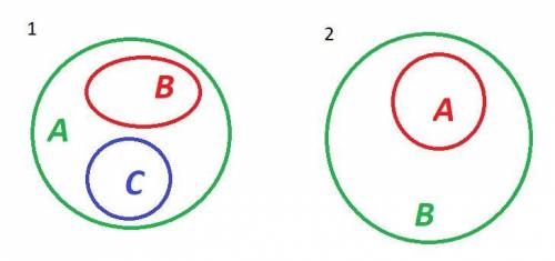 Изобразить множество на кругах эйлера венна 1) а-множество углов в-множество прямых углов с-множеств