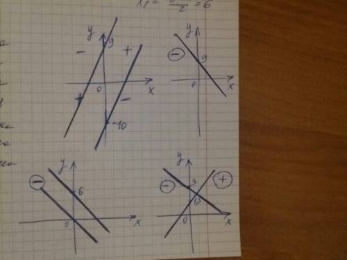 Как построить(начертить) графики к : как расположены относительно друг друга графики функций : 1)у=2