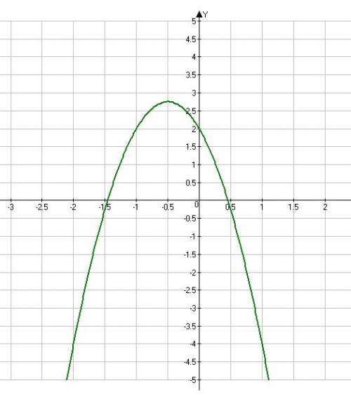 У=-3х^2 -3х+2 найдите функцию параболы с чертежом