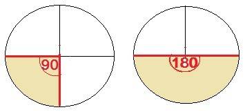 Изобразите круговой сектор градусные величины а)90° б)180°