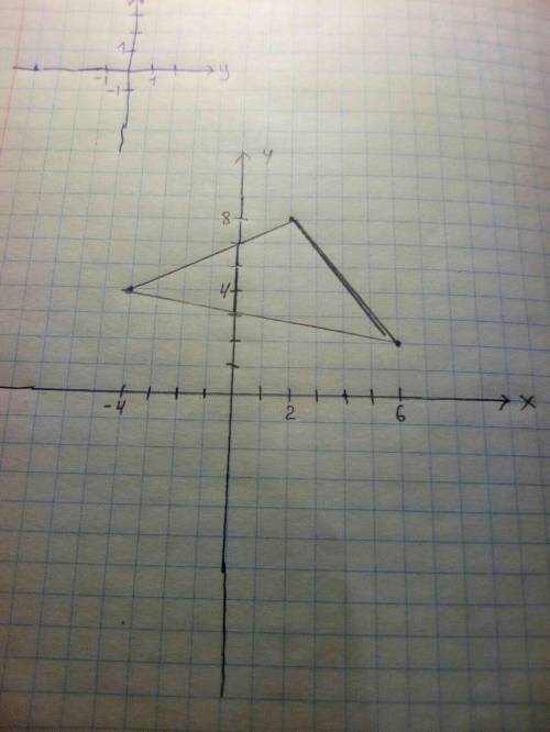 Отметьте на координатной плоскости точки а (-4; 4), б (2; 8), с (6; 2), и докажите, что треугольник