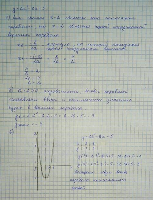 Квадратичная функция задана формулой y=ax^2-8x+5 а)найдите значение коэффициента a, если известно, ч