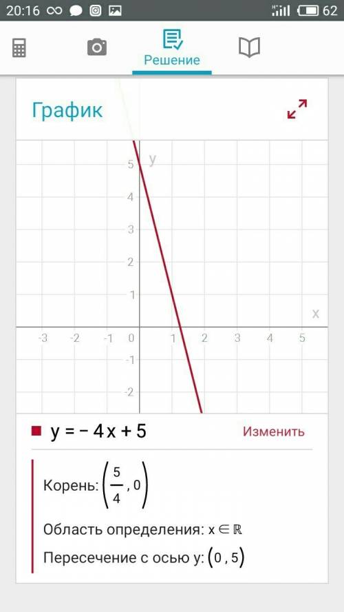 Постройте график функции: 1) у=4-х 2) у= -4х+5 3) у= 0,2х-3