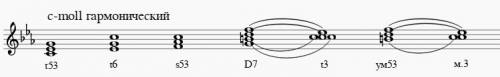 Сольфеджио построить в c-moll гарм . т53 т6 s53 d7 с разрешением в т3 и ум53 !