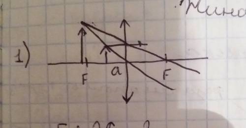 Постройте изображение в сферическом зеркале: 1. если предмет находится между фокусом и главным оптич