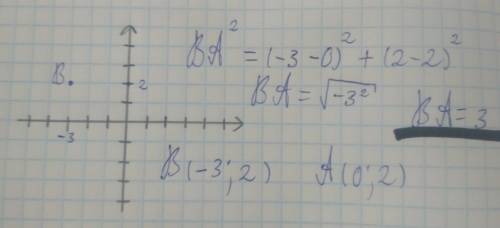 Найдите расстояние от точки b(-3; 2) до оси y