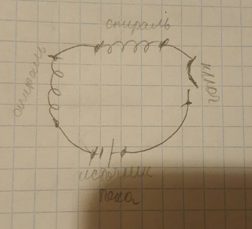 Нарисуйте схему цепи , состоящей из последовательно соединенных источника тока , двух спиралей , клю