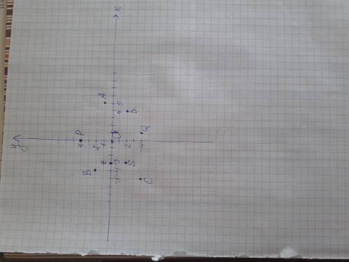 Постройте систему координат и отметьте точки: а(5; 1) b(-4; 2) s(-3; -2) q(1; -4) c(-5; -4) d(4; -2)