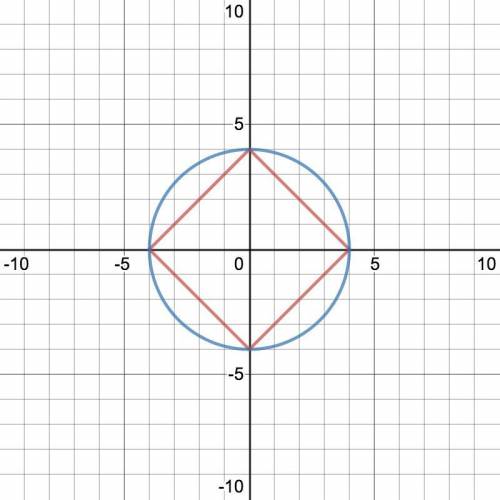 Система уравнений |x|+|y|=4 x^2+y^2=a имеет четыре решения, если параметр a