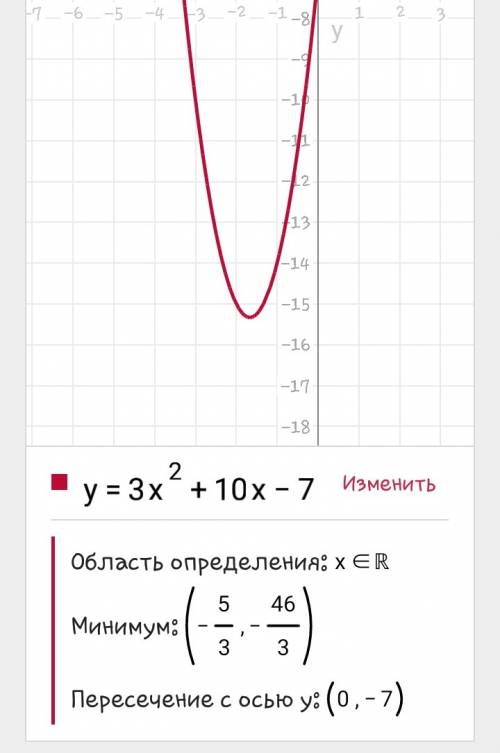 Найдите координаты точки пересечения графика функции y=-3x²+10x-7 c осью координат