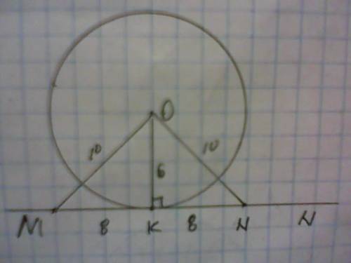 Mn-касательная к окружности с центром в точке о ом=оn=10см мn=16см тогда радиус окружности равен