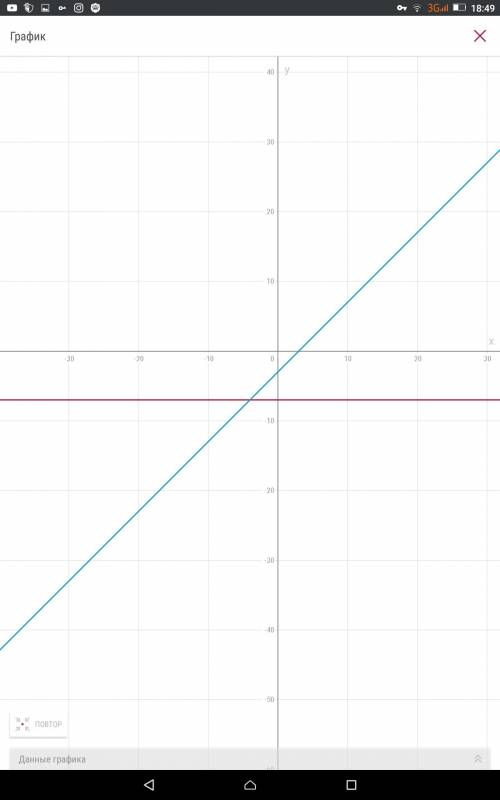 30 б. , . постройте ещё график на листочке и сфоткайте постройте график функции y=4x-3 пользуясь гра