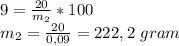 9 = \frac{20}{m_2} * 100 \\ m_2 = \frac{20}{0,09} = 222,2 \ gram
