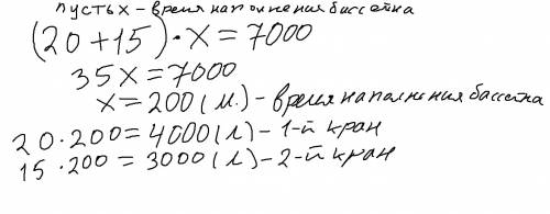 Объем бассейна равен 7000 л.через первый кран в бассейн вливается 20 л/мин,через второй 15 л/мин.за