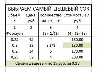 Вмагазине продается несколько видов сока в упаковках различного объема и по различной цене какова на