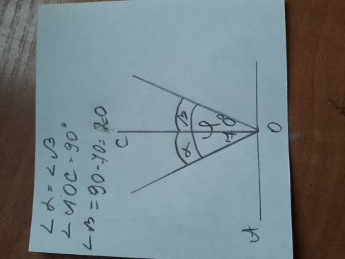 Каким будет угол отражения, если луч и луч отраженный образуют угол ф = 70°? подтвердите ответ черте