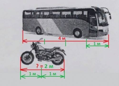 На рисунке изображены самолёты автобус .длина автобуса равна 12 м какова примерная длина самолёта. и