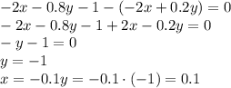 -2x-0.8y-1-(-2x+0.2y)=0\\ -2x-0.8y-1+2x-0.2y=0\\ -y-1=0\\ y=-1\\ x=-0.1y=-0.1\cdot (-1)=0.1