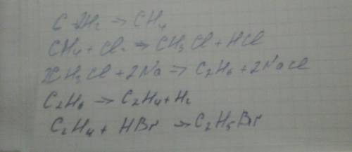 Розшифруйте ланцюг перетворень в напишіть рівняння реакцій, за якого його можна здійснити c(вугі+*++