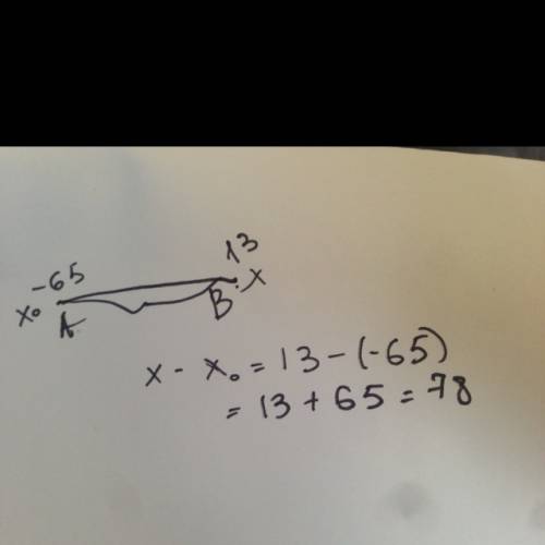 Найдите длину отрезка ab,если а(-65),b(13