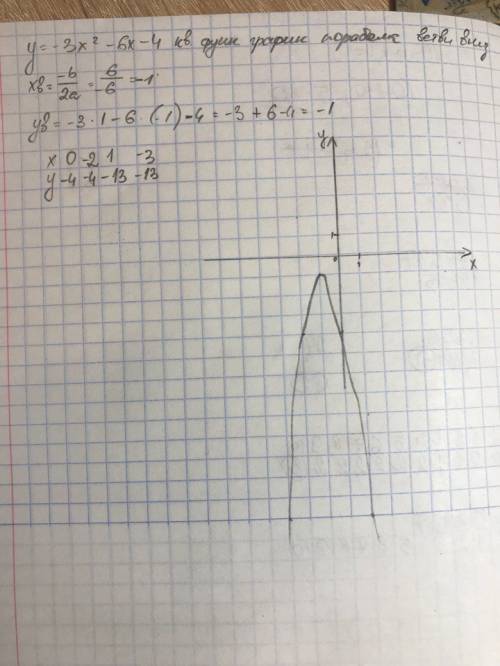 Построить график функции y=-3x²-6x-4 и по графику выяснить при каком значении x функция принимает на