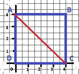 Постройте квадрат abcd с периметром 16 см. 1)проведите диагональ ac 2)используя кальку, сравните тре