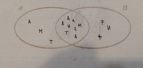 A- множество букв в слове , b - множество букв в слове арифметика. как записать на диаграмме, в