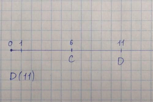 Решите, это(5 класс) : начертить координатный луч и отметьте на нём точку с(6), отложите от этой точ