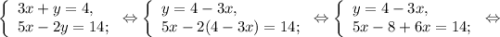 \left \{ \begin{array}{lcl} {{3x+y=4,} \\ {5x-2y=14;}} \end{array} \right.\Leftrightarrow\left \{ \begin{array}{lcl} {{y=4-3x,} \\ {5x-2(4-3x)=14;}} \end{array} \right.\Leftrightarrow\left \{ \begin{array}{lcl} {{y=4-3x,} \\ {5x-8+6x=14;}} \end{array} \right.\Leftrightarrow