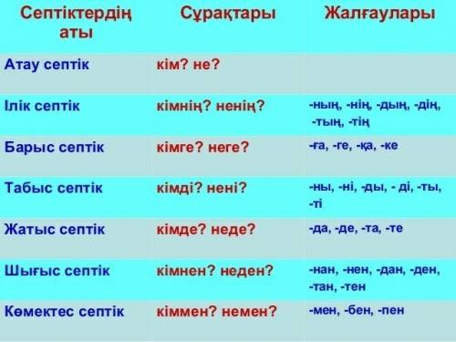 Слово ауыл скажите какие там вопросы (септеу)