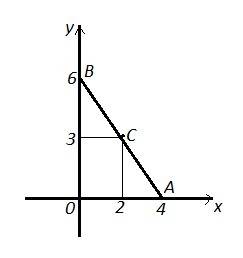 Постройте отрезок ав с концами а(4; 0) и в(0; 6) . найдите координаты средней точки данного отрезка