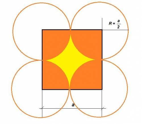 Сторона квадрата равна а. из каждой вершины проведены окружности радиусом а/2. найдите площадь фигур