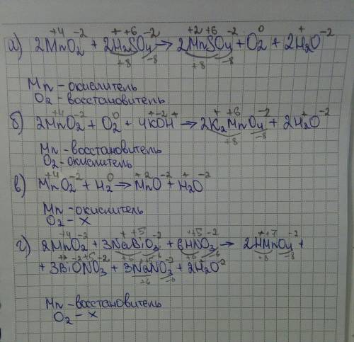 Вкаких из ниже уравнений реакций mnо2 проявляет свойства окислителя, а в каких – восстановителя? а)