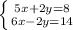 \left \{ {{5x+2y=8} \atop {6x-2y=14}} \right.