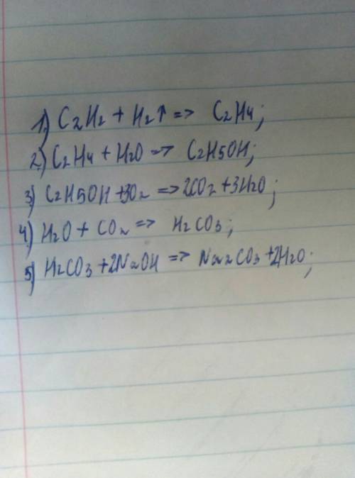 Осуществить превращения: c2h2-> c2h4-> c2h5oh-> co2 и a-> кислота-> соль