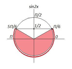 Решить неравенства: sin 2x ≤ 1/2 1/2 - это дробь