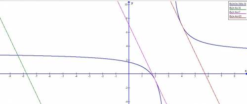 Написать уравнение касательной к графику функции y=(3x-5)/(x-3), параллельной прямой y=-4x-31.