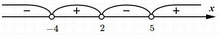 Решить неравенства методом интервалов (9x − 18)(2x + 8)/x − 5< 0