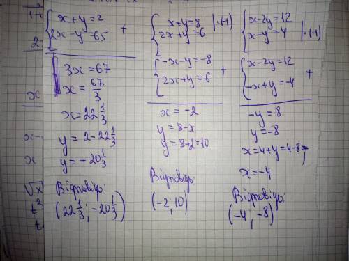 Рішіть рівняння нада 1)x+y=2 , 2x-y=65 2)x+y =8 , 2x+y=6 3)x-2y =12 , x- y = 4