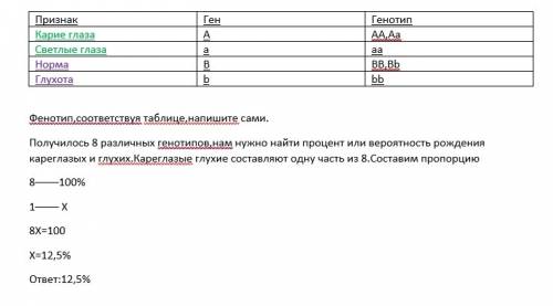 Всемье, где родители хорошо слышали, и один из них имел светлые глаза, а другой карие, родился один