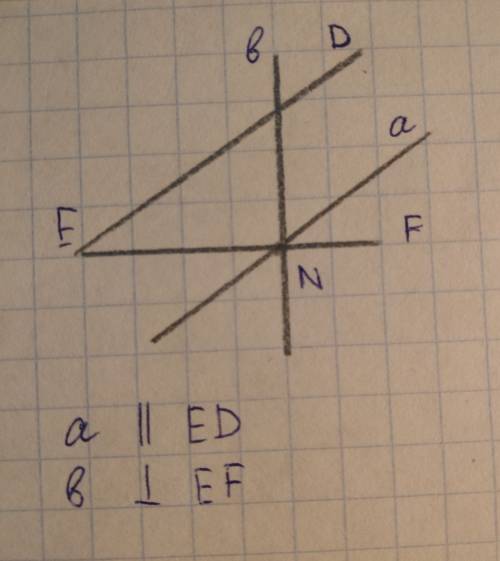 Начертите острый угол def. на стороне еf отметьте точку n и проведите через нее прямую: 1) параллель