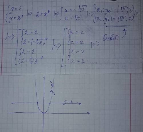 Пересекает ли заданная прямая график заданной функции ? у=х^8 , у=2 ^-это степень