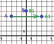 Найти координаты точек, симетричных точкам а(-3; 4) и в(0; 5) 1) оси ординат 2)оси абсцес 3)начало к