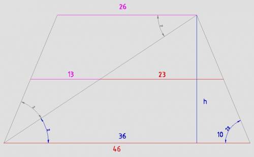 Диагональ равнобокой трапеции делит пополам ее острый угол, а среднюю линию – на отрезки длиной 13 с