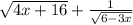 \sqrt{4x+16} +\frac{1}{\sqrt{6-3x} }